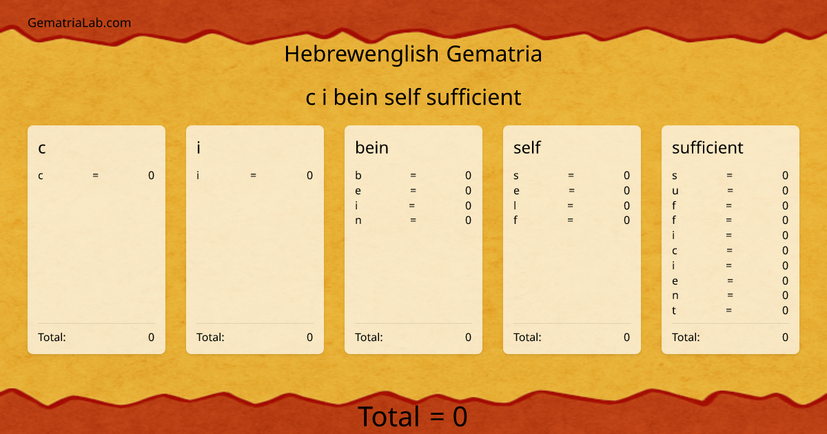 c i bein self sufficient in hebrewenglish Gematria